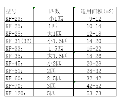 丰台空调维修